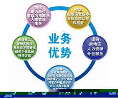 企业人事与薪酬管理一站式服务 从社保缴纳到合理避税